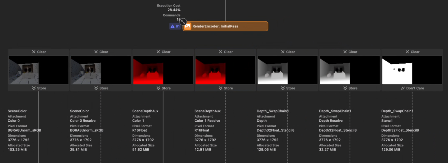 Left Eye Encoder State